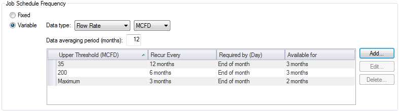 Variable Job Frequency